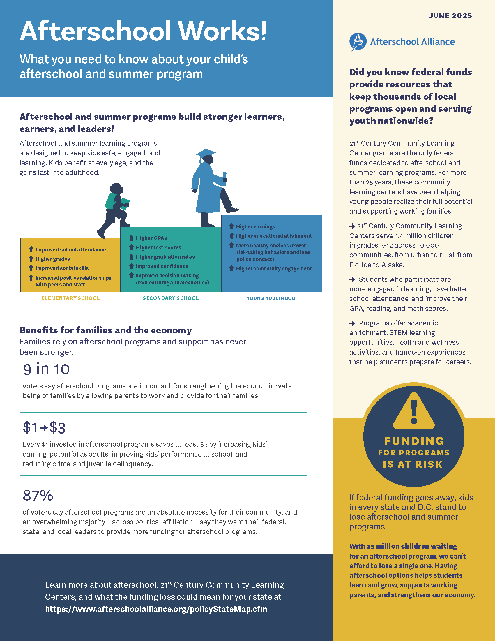 factsheet